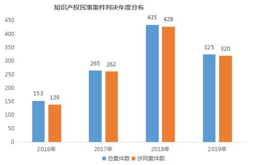 4 26特輯 司法保護 打造杭州國家高新技術產業開發區營商環境新名片