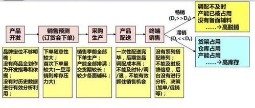 新零售 特步肖利華 傳統品牌的轉型絕不是簡單的o2o升級