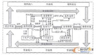 紡織企業erp系統的研究與開發