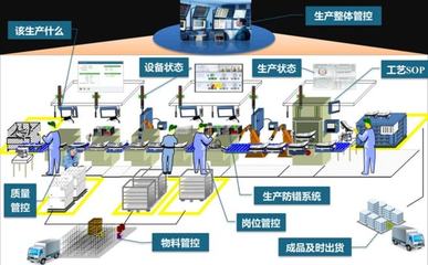 MES生產管理系統的六大功能,助力企業實現柔性生產!