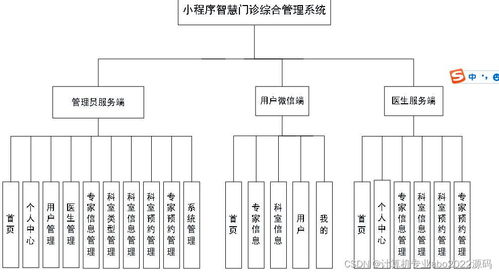 微信小程序 python uniapp智慧門診科室預約綜合管理系統