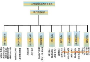 上海萬杰二維碼商品出入庫追溯系統定制開發,上海萬杰二維碼商品出入庫追溯系統定制開發生產廠家,上海萬杰二維碼商品出入庫追溯系統定制開發價格