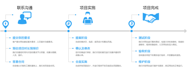 App應用開發,手機客戶端開發,企業網站建設,電子商務網站建設_商城網站建設_b2c網站建設_購物網站建設_農村電商系統_跨境電商系統