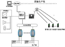 工廠生產流水線的監測系統方案