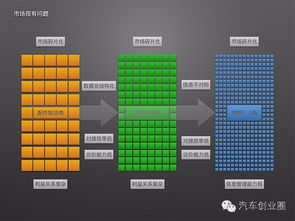 淺析 汽配b2b市場發展及主要模式