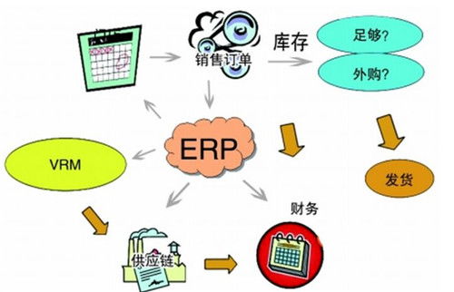 安徽erp系統