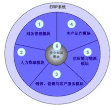 電子商務erp能解決網店管理問題嗎