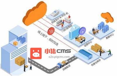 B2C電商、o2o、新零售有什么區別?