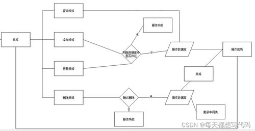 用戶商品管理系統 基于ssm