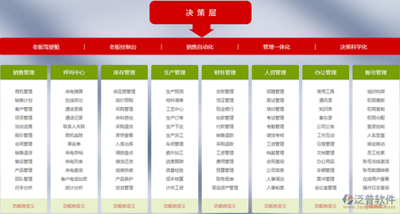erp系統及辦公軟件開發