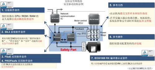 工業設備的功能安全 下