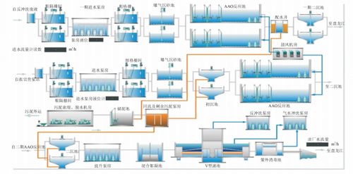 廣州市番禺區智慧水務配電能效平臺遠程監控系統與產品選型