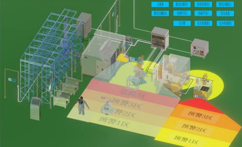 連載 工廠智能安全防護系統構建之安全預警方案