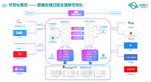 企業erp和泛微oa集成場景分析