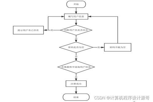 計算機畢設ssm食品營養搭配系統49by39