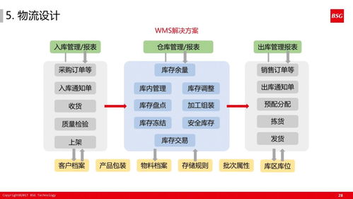 ppt 精益體系下的智能工廠