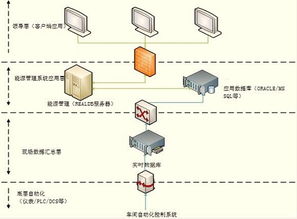 紫金橋實時數據庫系統構建玻璃工廠能源管理信息系統 紫金橋軟件技術