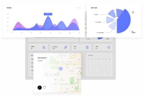 新零售s2b2c 電商系統開發 app定制開發 小程序開發 網站建設 愛維時空