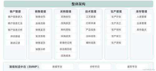 erp與crm的區別有哪些呢 兩者之間有什么聯系