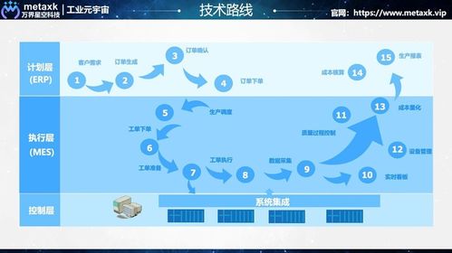 如何用萬界星空科技低代碼平臺快速開發一個mes系統