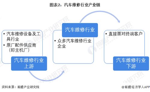 汽車維修行業產業鏈全景梳理及區域熱力地圖