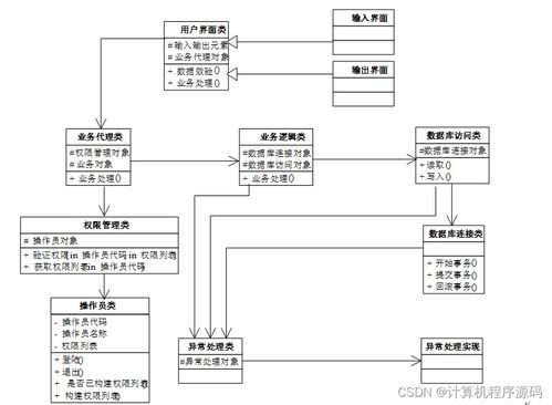 計算機畢設ssm物流公司車輛管理系統anaxl9