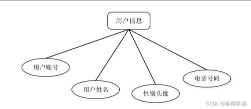 計算機畢業設計springboot商品管理系統o0wvv9