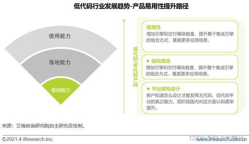低代碼十問 一文講透關于低代碼的一切