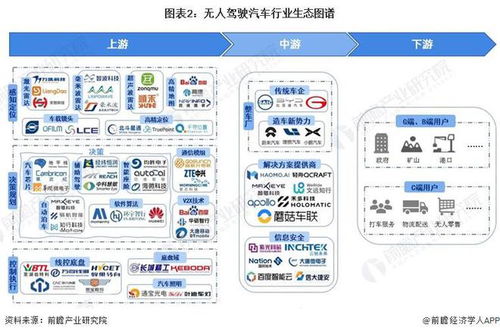 全程無接管 魏建軍稱長城智能座艙和noa走到了第一梯隊,讓模型像司機一樣直接學習 如何開車