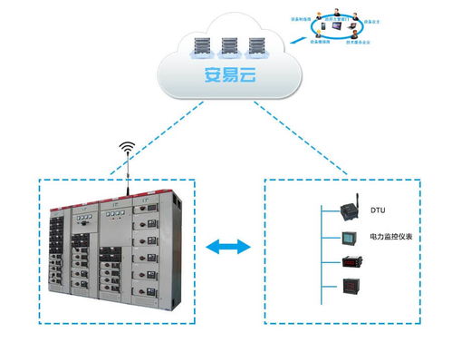 工廠供配電系統布局,智慧供配電對工廠配電系統的影響