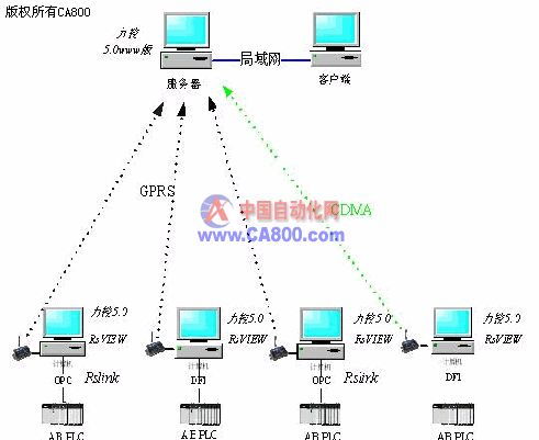 采氣廠集氣站ab系列監控系統應用探討