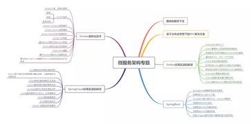 備戰金三銀四 進,阿里,騰訊,需要掌握哪些技術