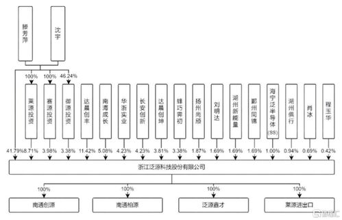 泛源科技闖關創業板,上市前巨額分紅,毛利率逐年下滑