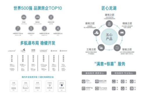 2024西安龍湖天際樓盤 線上售樓處 龍湖天際樓盤信息 品牌開發商 低總價