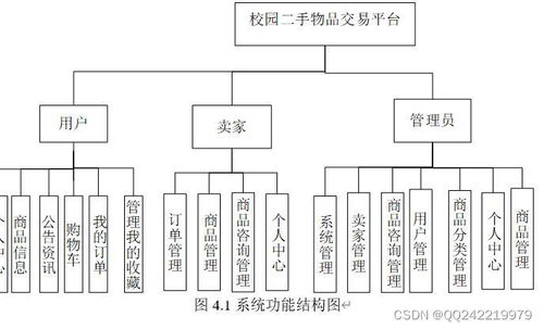 前后端分離vue nodejs校園二手閑置舊貨物品交易系統0tk5c
