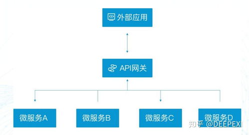 滴普 什么產品能幫組企業高效地整合系統,實現企業 it 數據資產深度挖掘