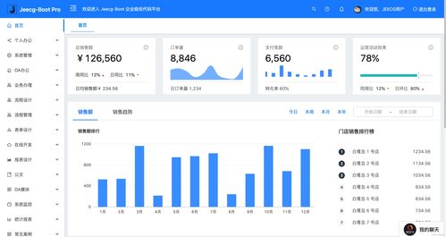 java開發腳手架選擇