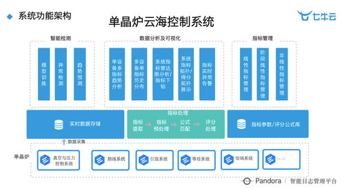 干貨分享 智慧工廠時(shí)代下大數(shù)據(jù) 智能的深度實(shí)踐