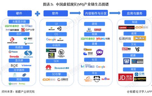 預(yù)見2024 2024年中國虛擬現(xiàn)實(shí) vr 行業(yè)全景圖譜 附市場規(guī)模 競爭格局和發(fā)展前景等