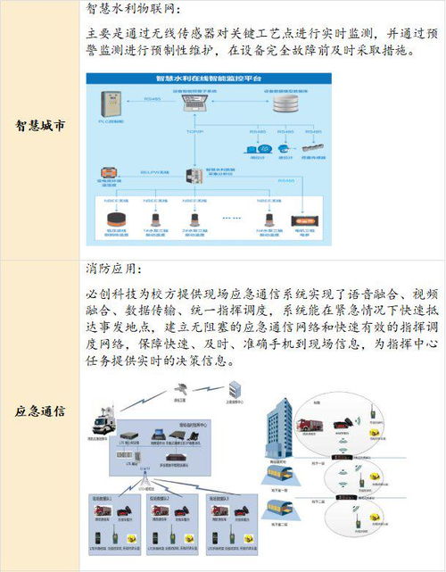 必創(chuàng)科技 國內(nèi)工業(yè)物聯(lián)網(wǎng)監(jiān)測領(lǐng)域的細(xì)分龍頭
