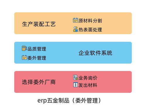 制造erp五金制品系統(tǒng)