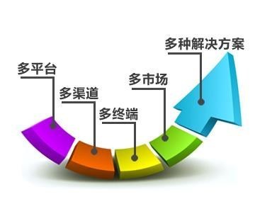 跨境電商系統(tǒng)開發(fā)_農(nóng)村電商解決方案提供商_農(nóng)村電商解決方案