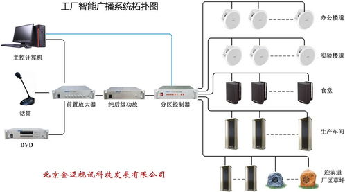 方案詳情