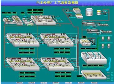 yy2000污水廠自動(dòng)控制系統(tǒng) 智能制造網(wǎng)