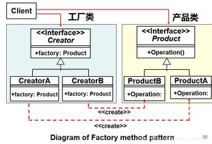 設(shè)計(jì)模式和軟件體系結(jié)構(gòu)讀這一篇就夠了