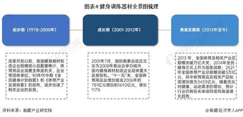 預(yù)見2024 2024年中國(guó)健身訓(xùn)練器材行業(yè)全景圖譜 附市場(chǎng)規(guī)模 競(jìng)爭(zhēng)格局和發(fā)展前景等