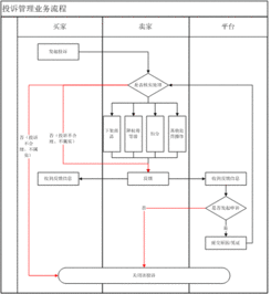 產(chǎn)品架構(gòu)設(shè)計(jì) 干貨 電商b2c平臺(tái)產(chǎn)品架構(gòu)體系設(shè)計(jì)精髓