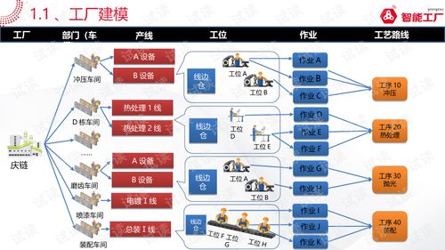 金屬加工行業(yè)智能工廠系統(tǒng)解決方案1.0 互聯(lián)網(wǎng)文檔類資源 csdn下載