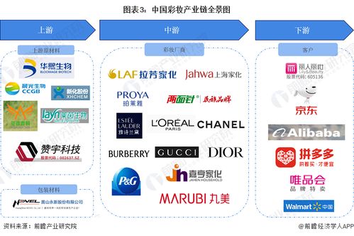 預見2023 2023年中國彩妝行業(yè)全景圖譜 附市場規(guī)模 競爭格局和發(fā)展前景等