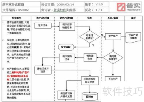 erp管理軟件實施步驟指南